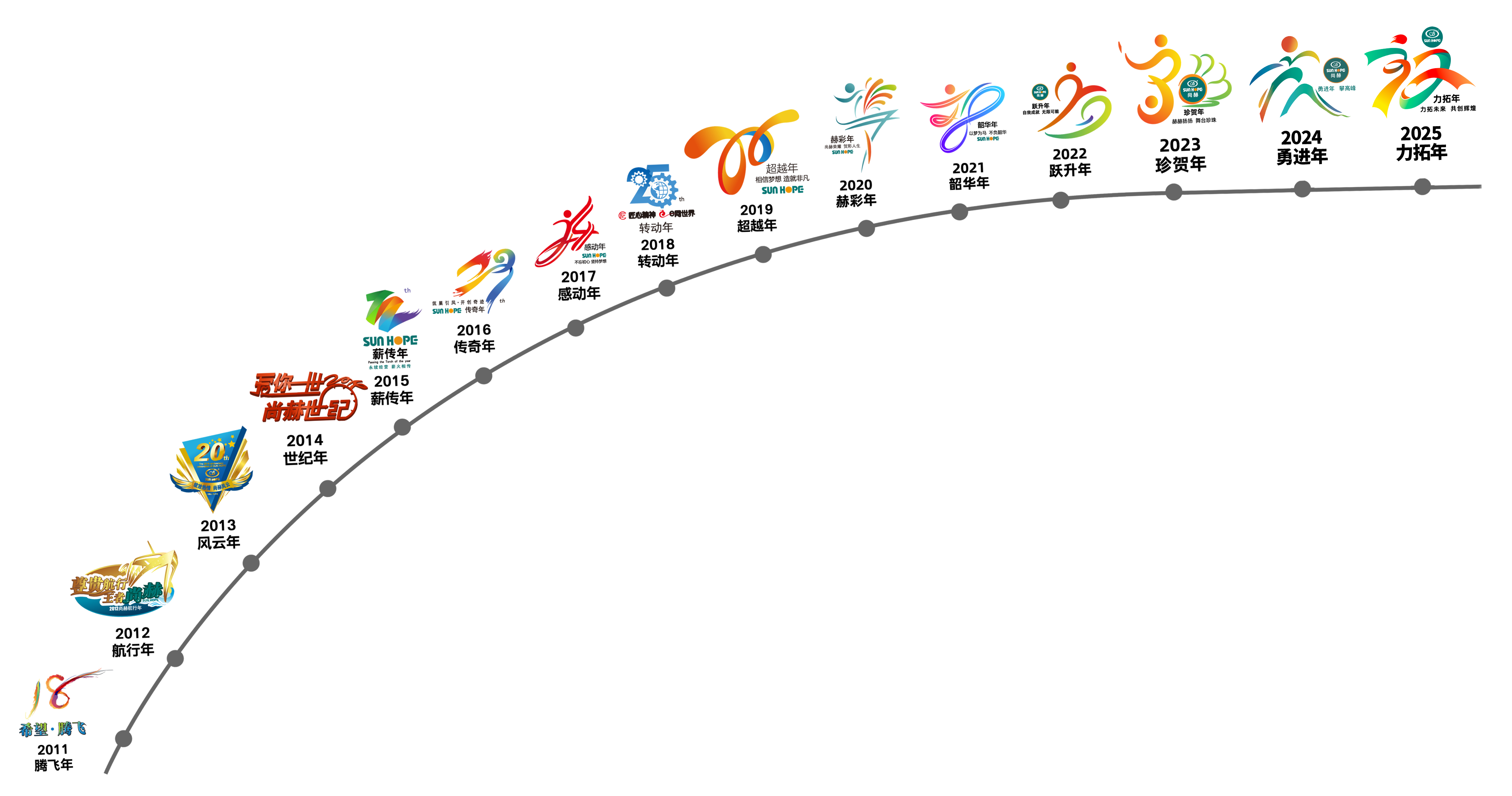 欧亿体育公司拥有优质的产品、一流的行销管理能力、完善的服务系统和专业的销售团队，这些都与其健康的理念、独特的企业文化息息相关。